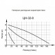 Циркуляционный насос Вихрь Ц-32/8 Стандарт в Челябинске